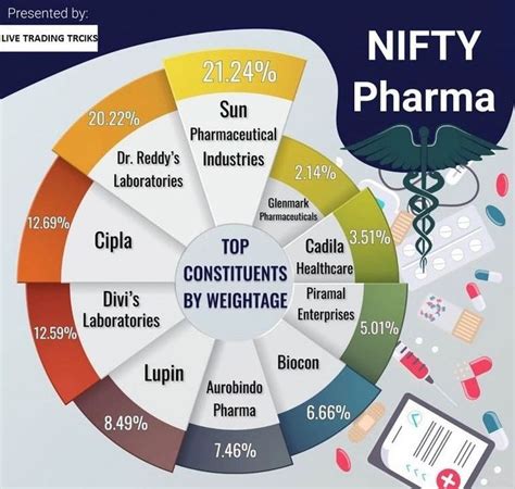 nifty pharma index share price on google